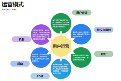 圖解如何建立高效軟件開發(fā)運(yùn)營策略
