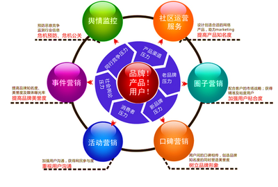 四川巴中電子商務(wù)品牌管理 機(jī)遇、挑戰(zhàn)與發(fā)展策略