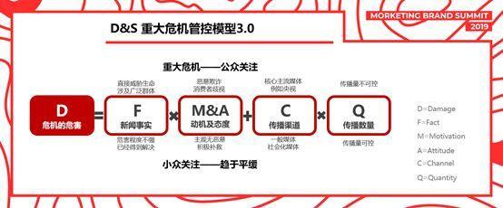 移動時(shí)代品牌危機(jī)管理的四大舉措——迪思傳媒沈健的洞見