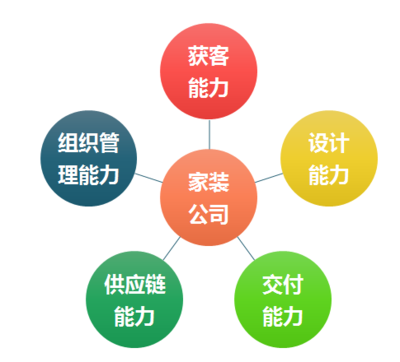 穩(wěn)中求進(jìn)，智拓新程 軟件開發(fā)的第二增長曲線構(gòu)建之道
