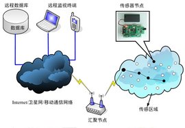 無線傳感器網(wǎng)絡(luò)操作系統(tǒng)在衛(wèi)星移動通信終端中的應(yīng)用與發(fā)展